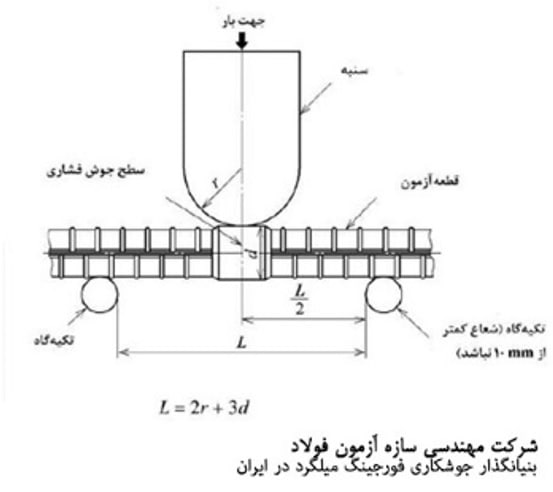 نکات مهندس ناظر در فورجینگ